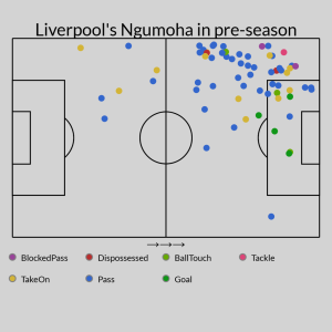 Why everyone is talking about Liverpool's Rio Ngumoha, 16
